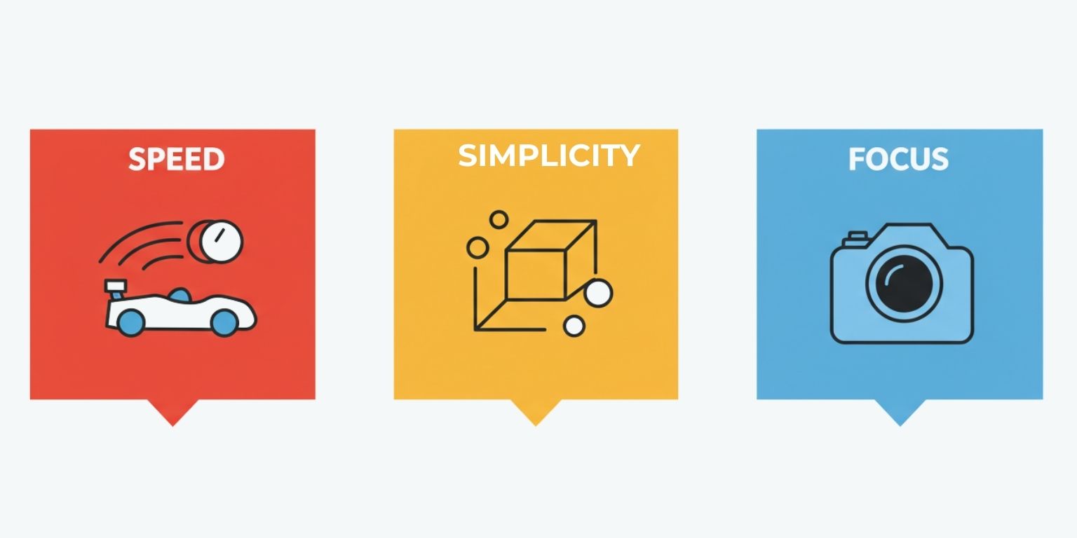 Simple comparison visual that highlights Speed Simplicity and Focus as the three differentiators