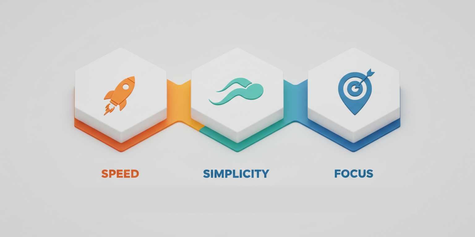 Simple diagram highlighting Speed Simplicity and Focus as the three pillars