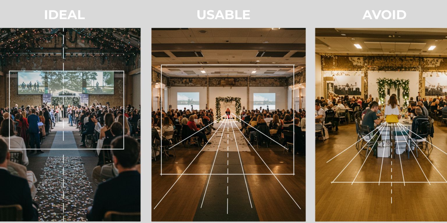 Three event photos labeled ideal, usable, and avoid with overlays showing subject separation and straight lines